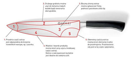 Profi Line Kochmesser
